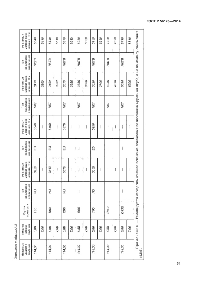   56175-2014,  55.