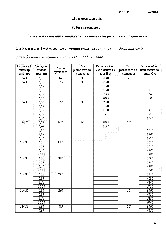 ГОСТ Р 56175-2014,  77.