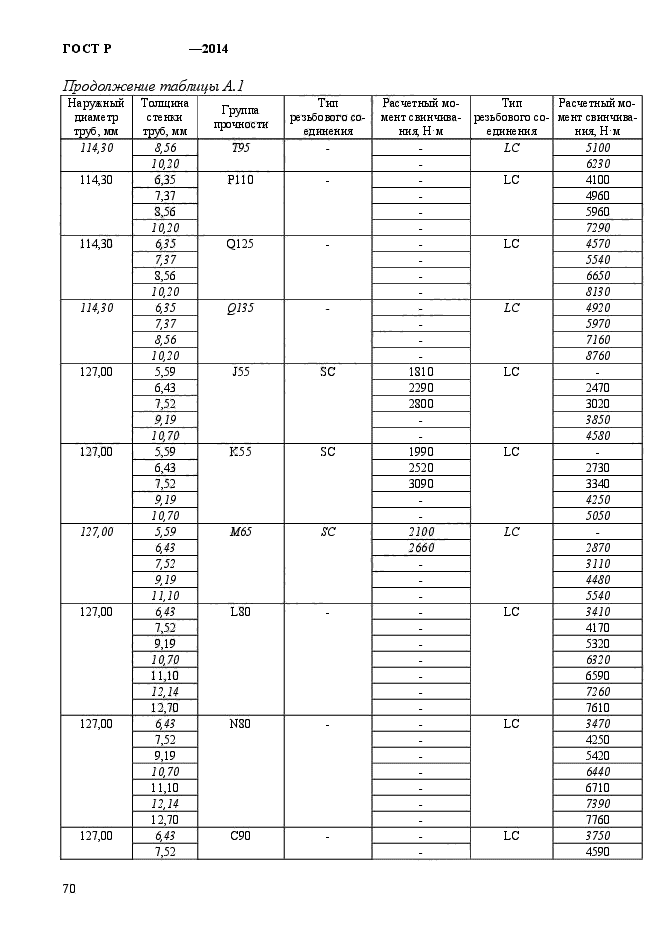 ГОСТ Р 56175-2014,  78.