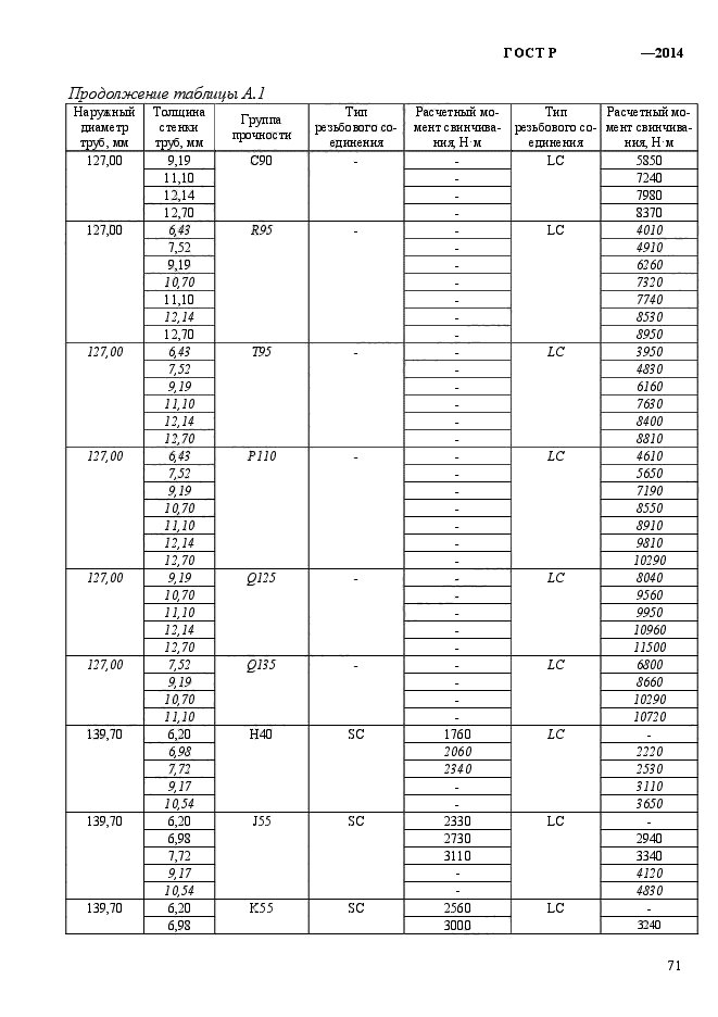   56175-2014,  79.