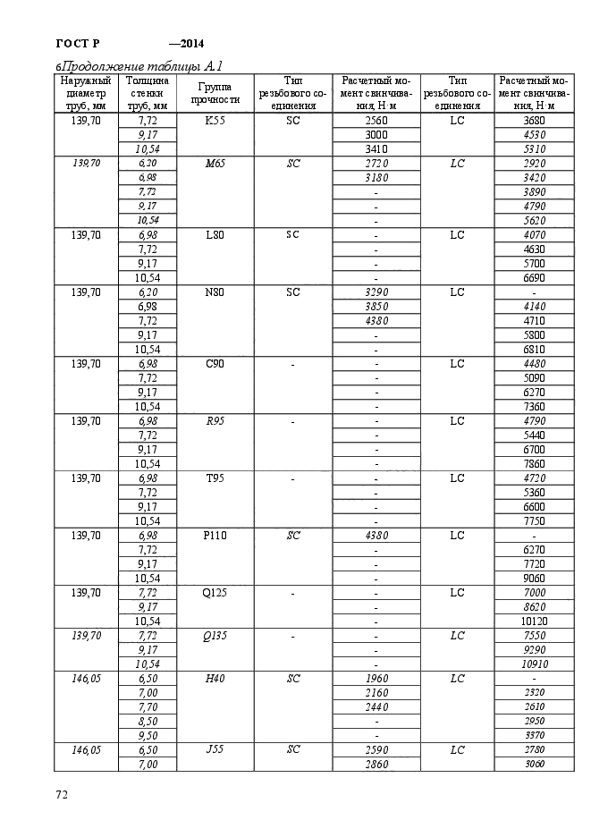   56175-2014,  80.