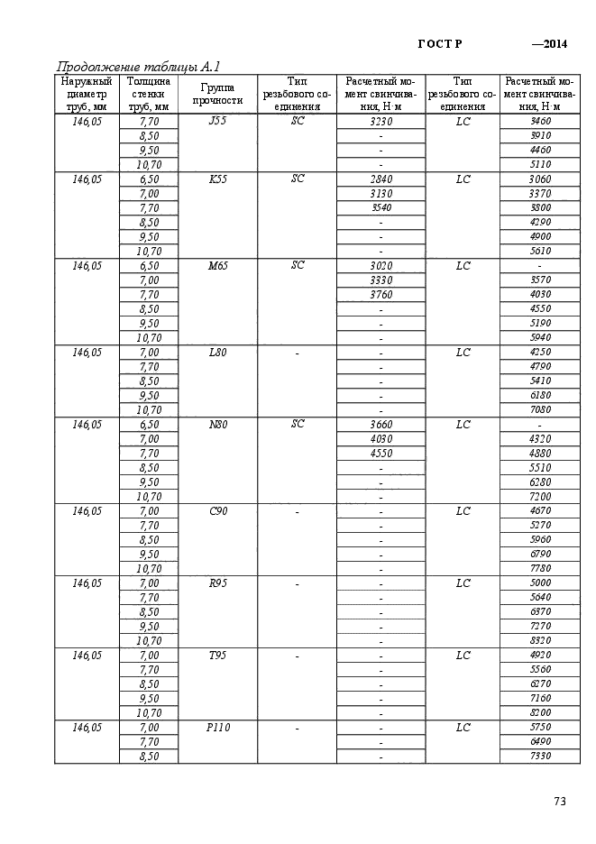   56175-2014,  81.