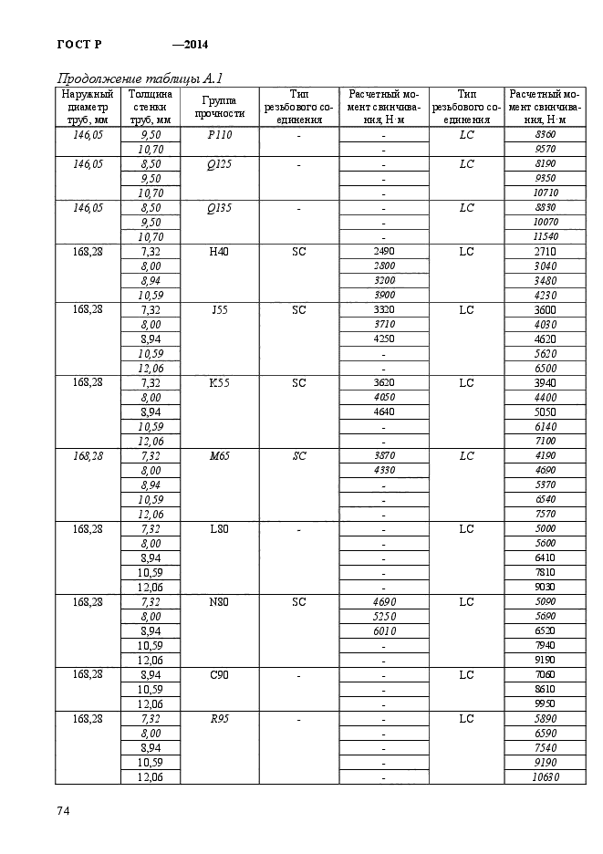 ГОСТ Р 56175-2014,  82.