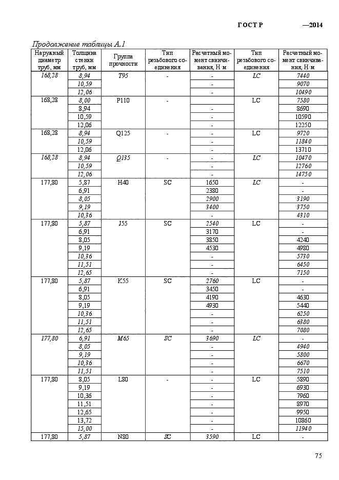   56175-2014,  83.