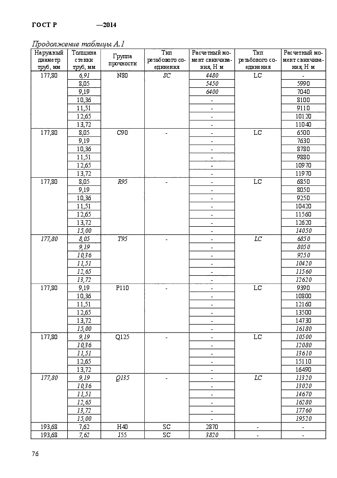 ГОСТ Р 56175-2014,  84.