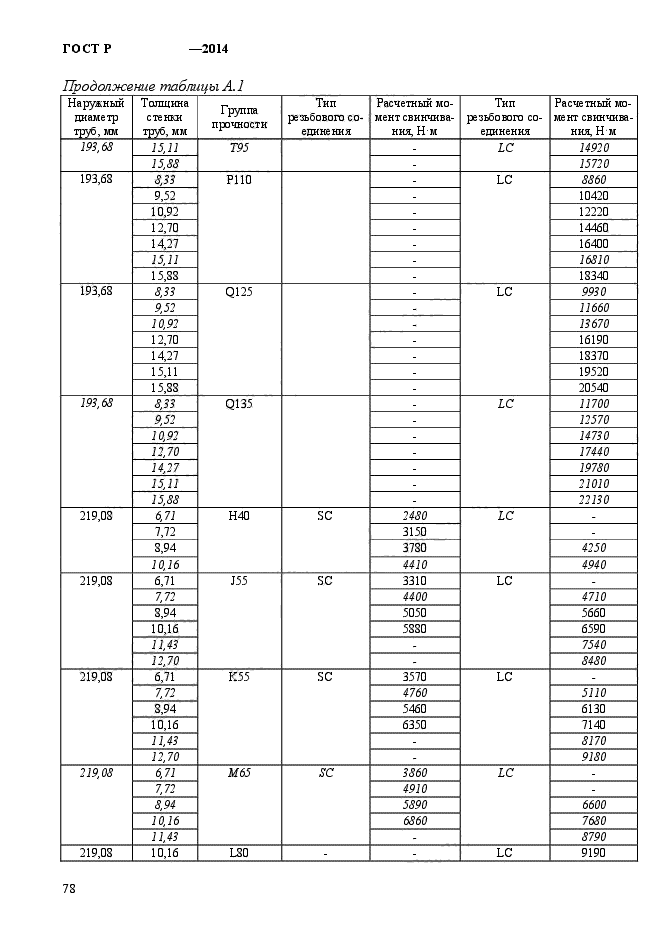   56175-2014,  86.