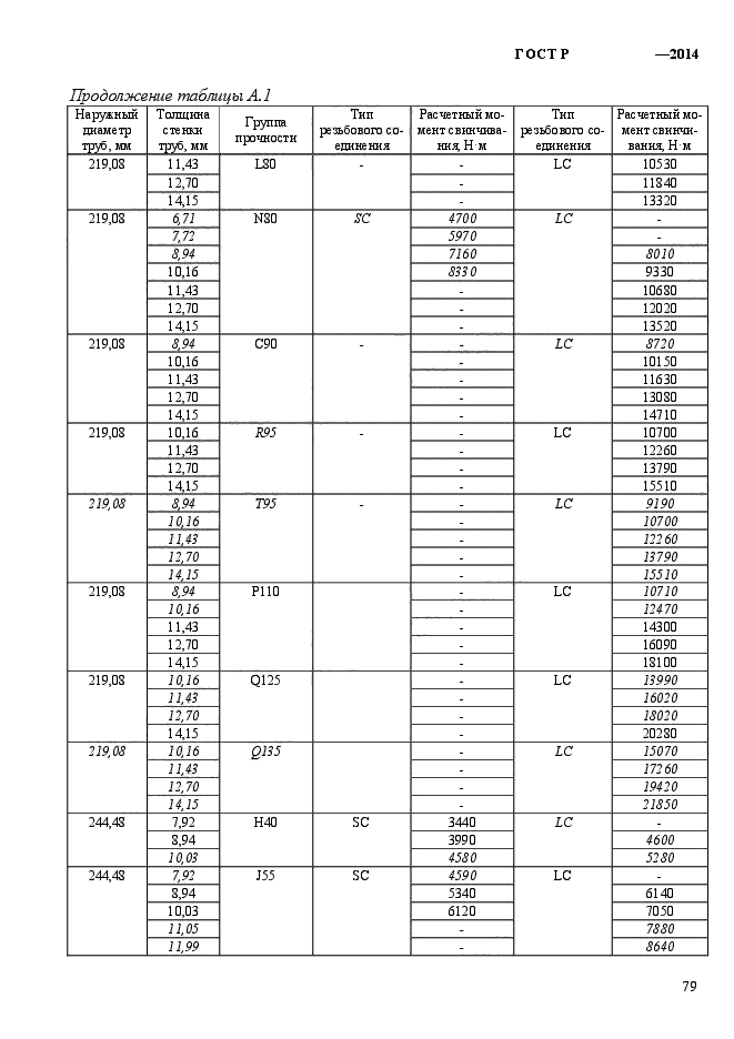 ГОСТ Р 56175-2014,  87.