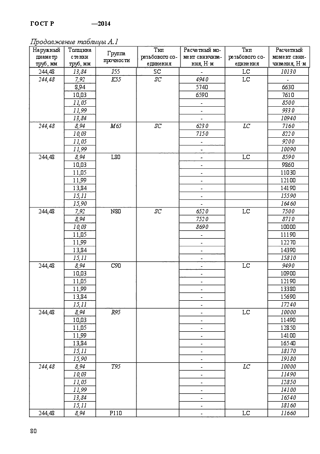   56175-2014,  88.