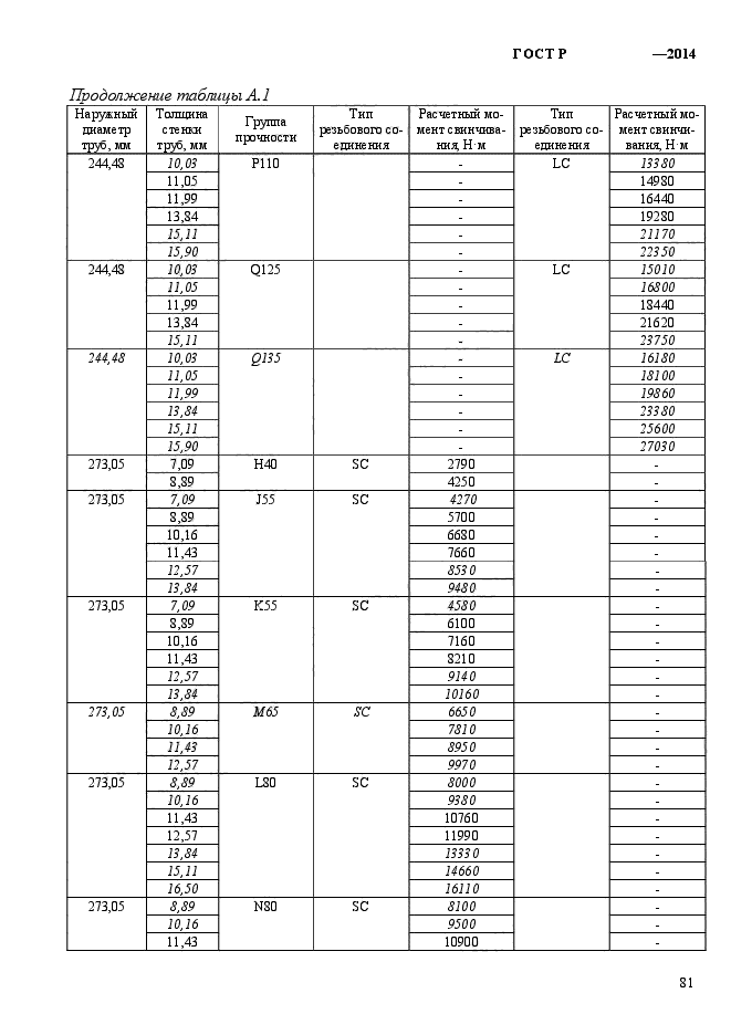   56175-2014,  89.