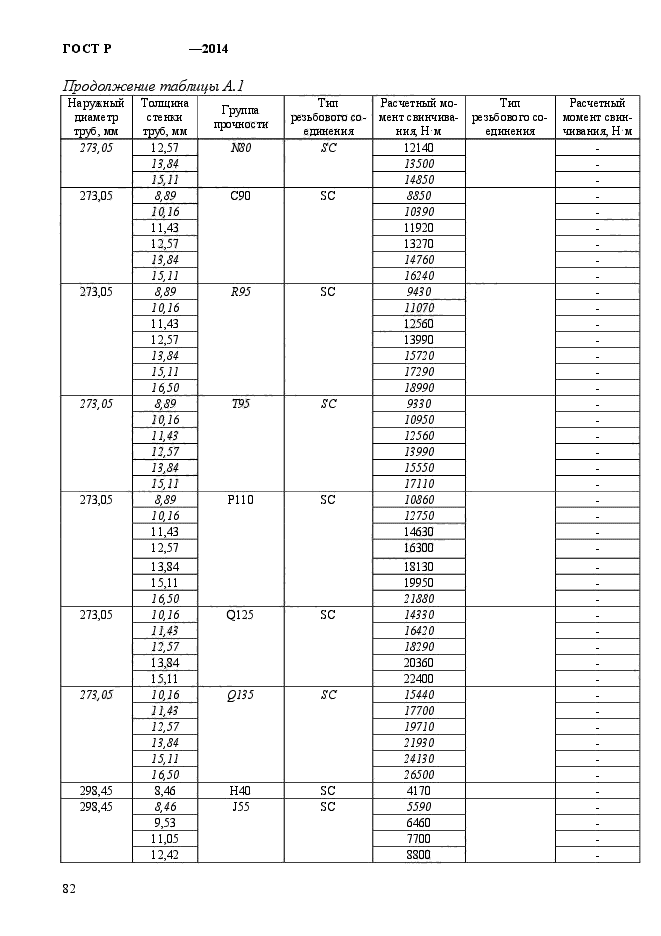   56175-2014,  90.