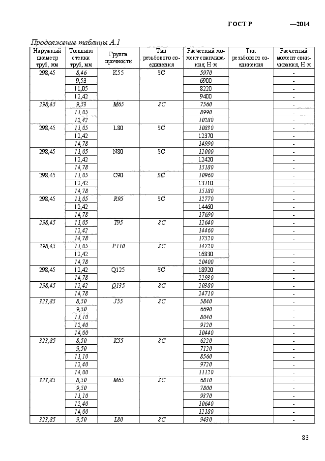   56175-2014,  91.