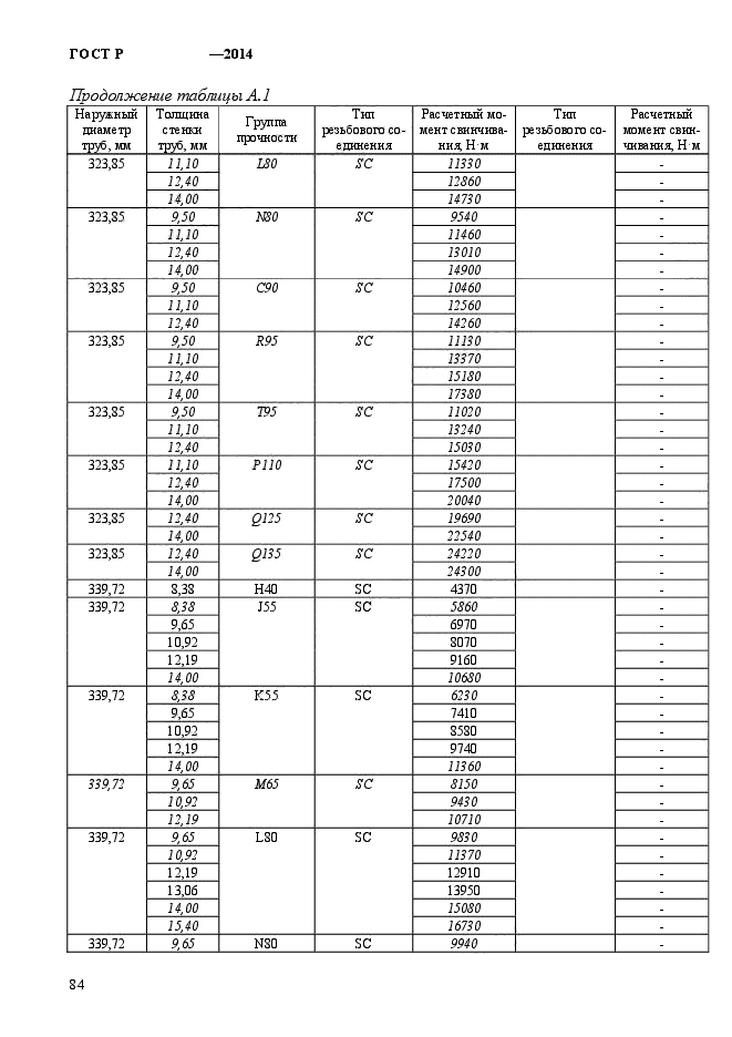 ГОСТ Р 56175-2014,  92.