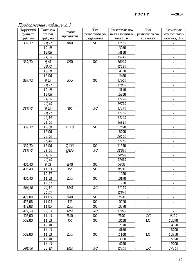   56175-2014,  93.