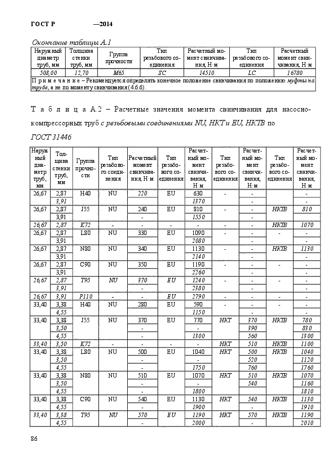   56175-2014,  94.