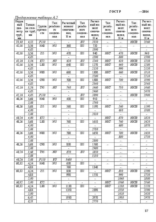   56175-2014,  95.