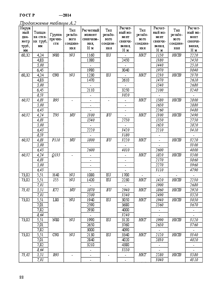   56175-2014,  96.