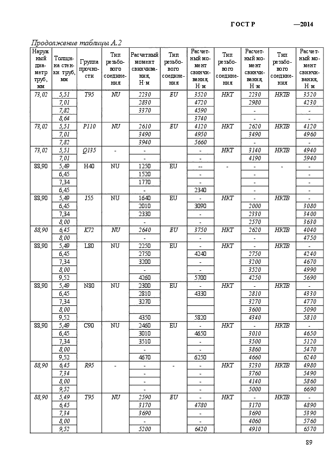 ГОСТ Р 56175-2014,  97.