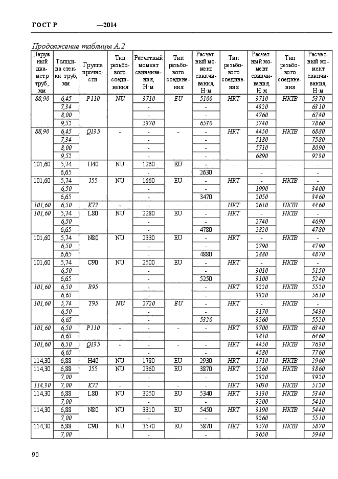 ГОСТ Р 56175-2014,  98.