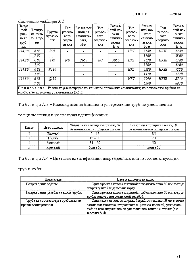 ГОСТ Р 56175-2014,  99.