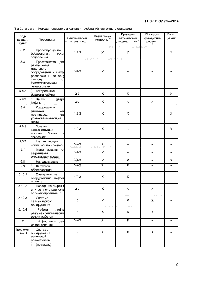 ГОСТ Р 56179-2014,  12.