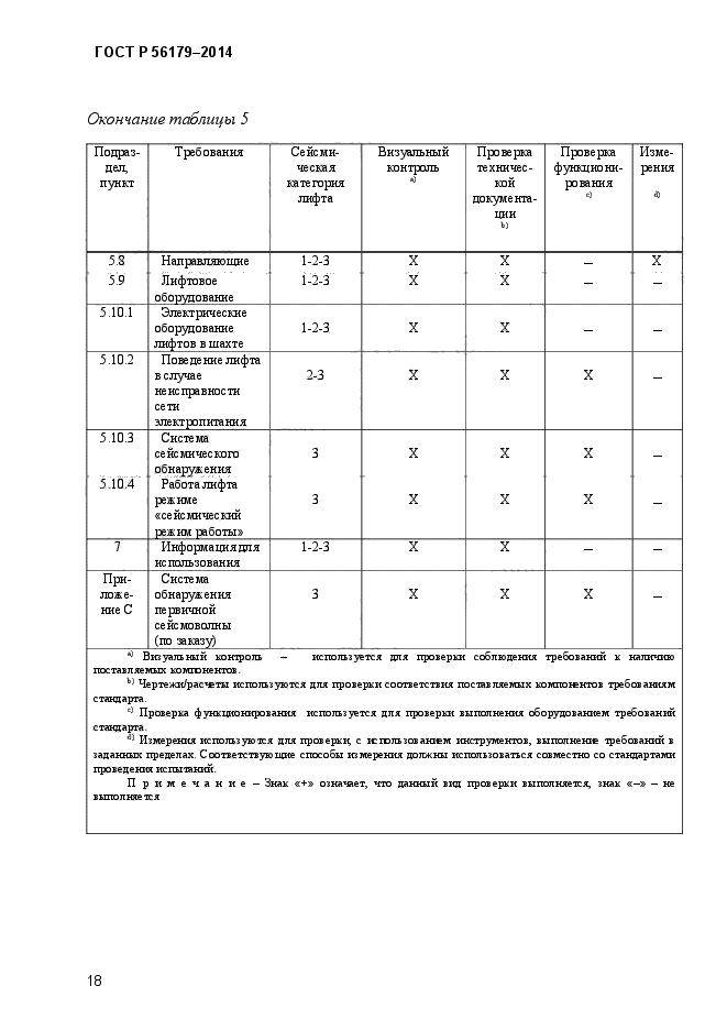 ГОСТ Р 56179-2014,  24.