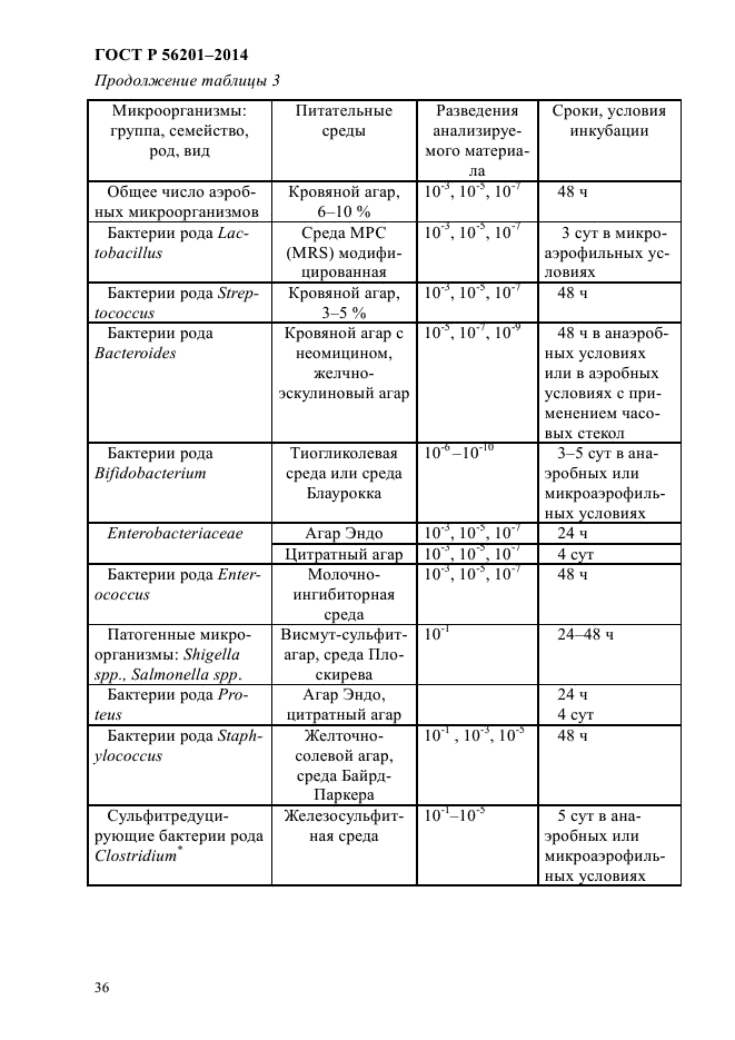 ГОСТ Р 56201-2014,  39.