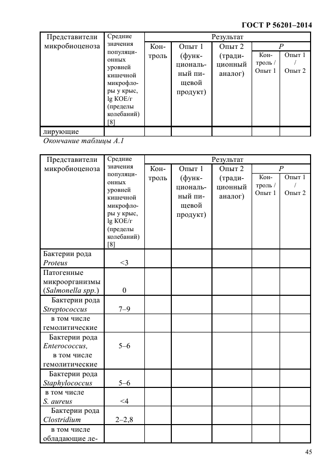 ГОСТ Р 56201-2014,  48.