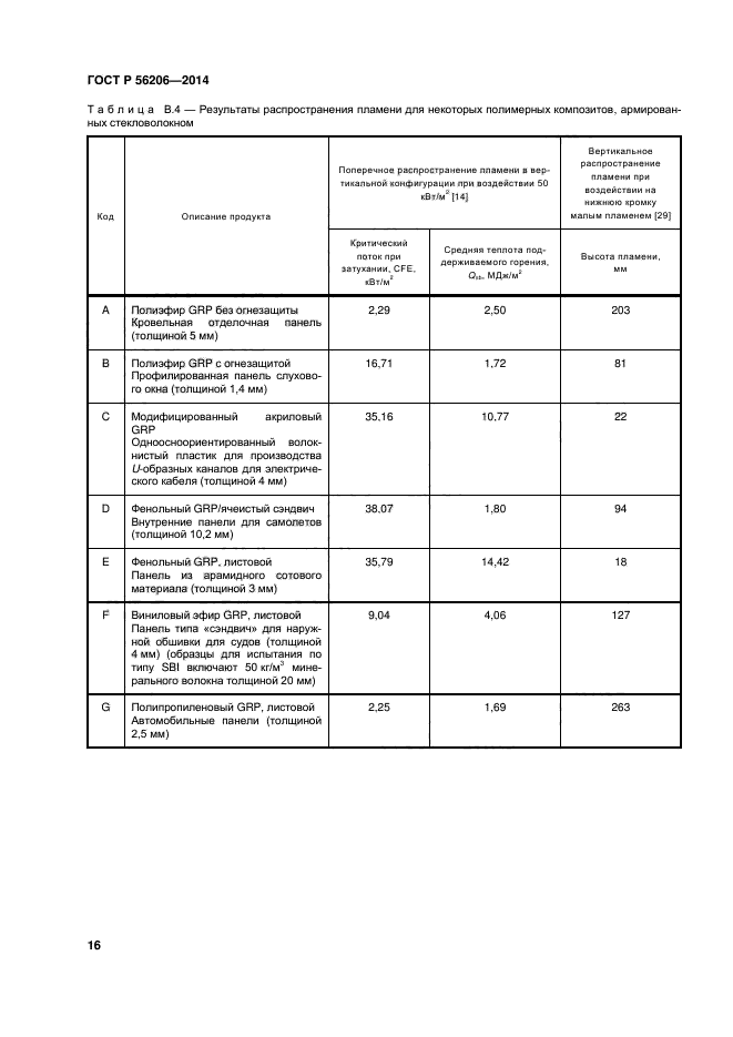 ГОСТ Р 56206-2014,  20.