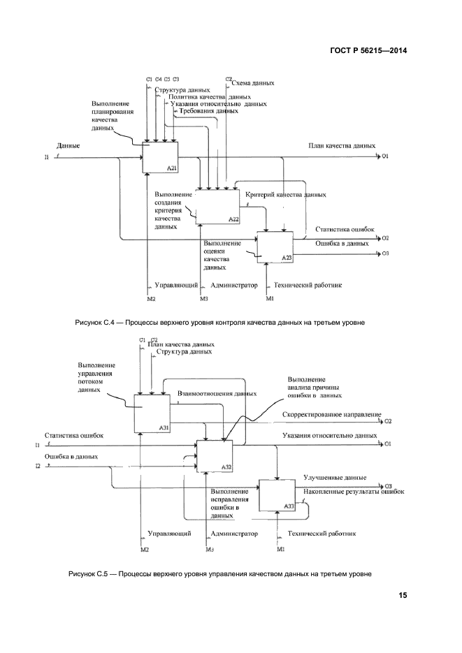ГОСТ Р 56215-2014,  20.