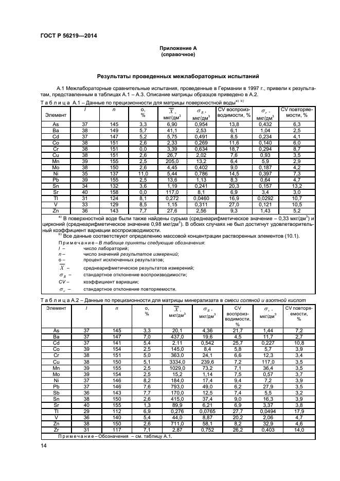 ГОСТ Р 56219-2014,  17.