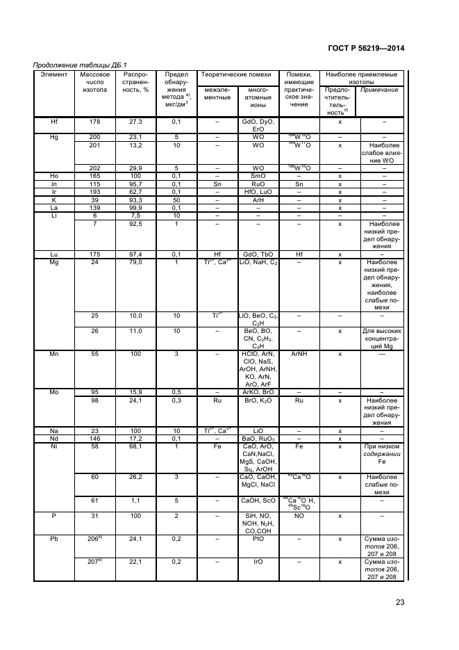 ГОСТ Р 56219-2014,  26.