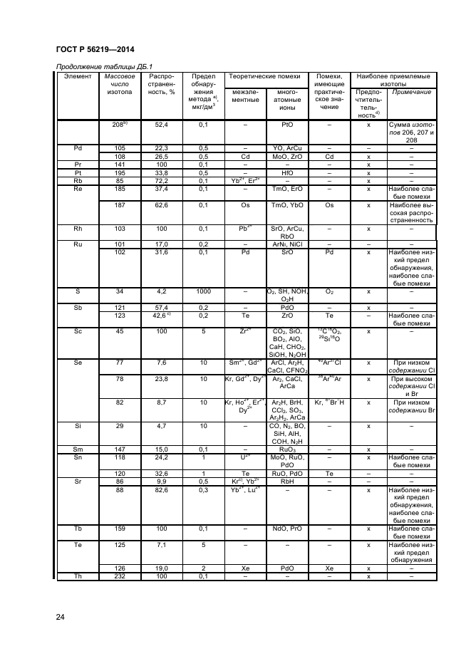 ГОСТ Р 56219-2014,  27.