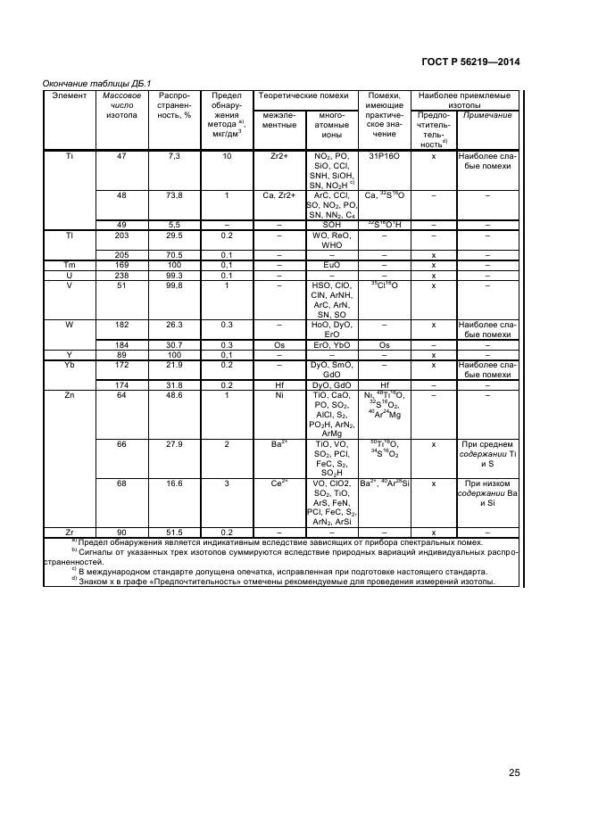 ГОСТ Р 56219-2014,  28.