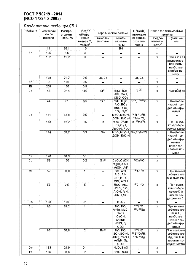 ГОСТ Р 56219-2014,  44.