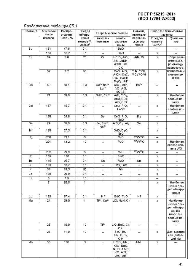 ГОСТ Р 56219-2014,  45.