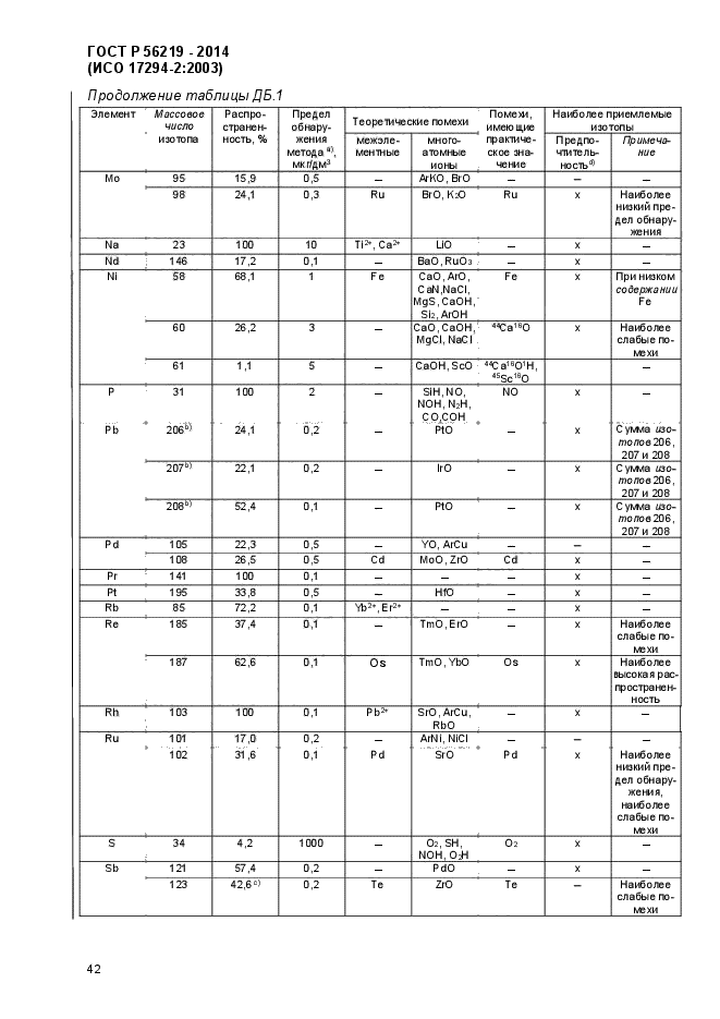 ГОСТ Р 56219-2014,  46.