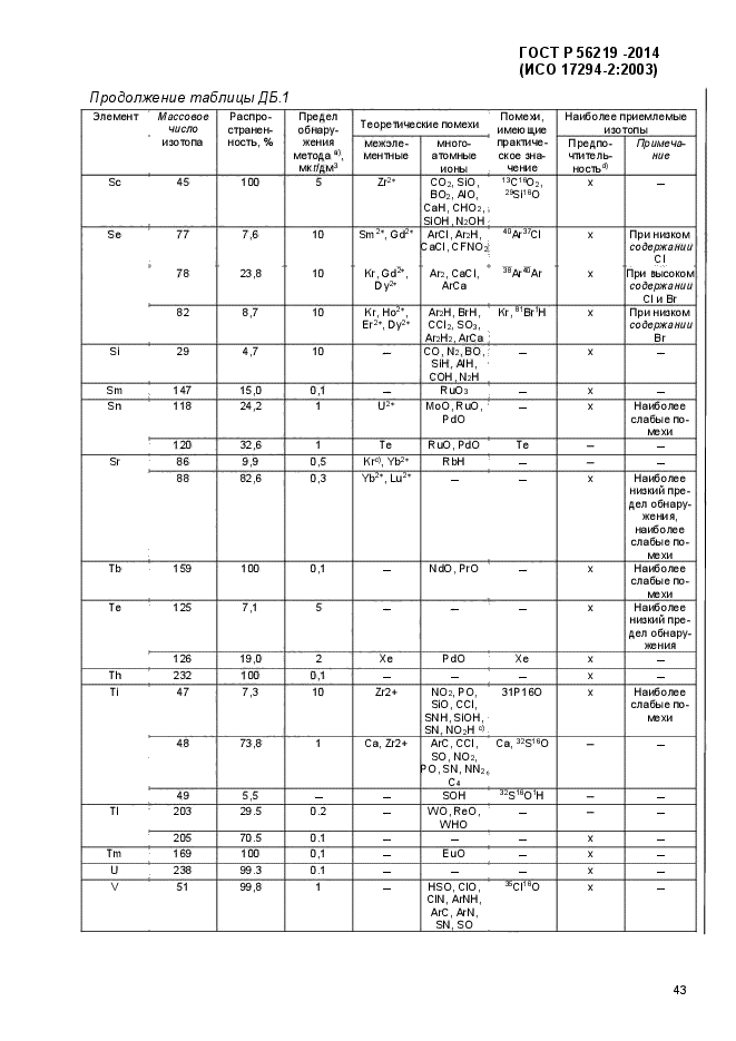 ГОСТ Р 56219-2014,  47.