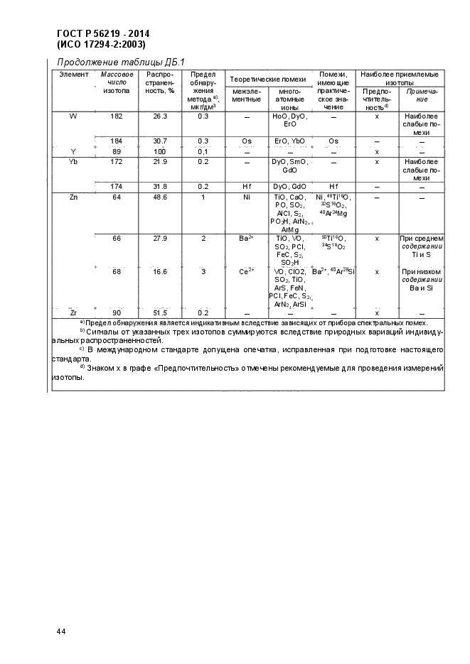 ГОСТ Р 56219-2014,  48.