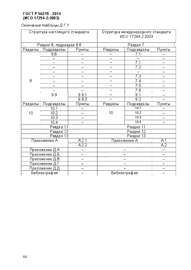 ГОСТ Р 56219-2014,  54.