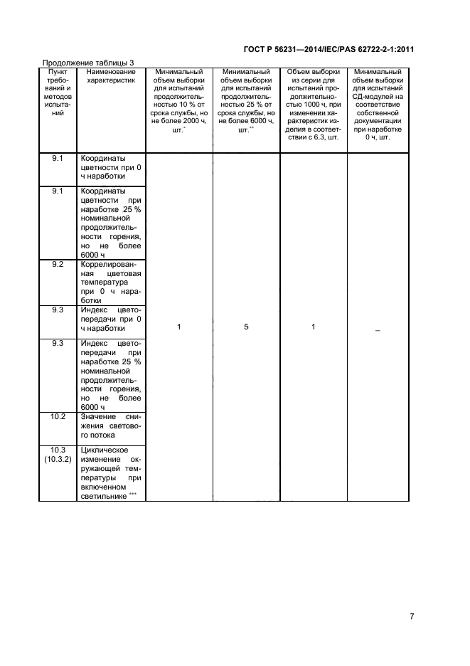 ГОСТ Р 56231-2014,  9.