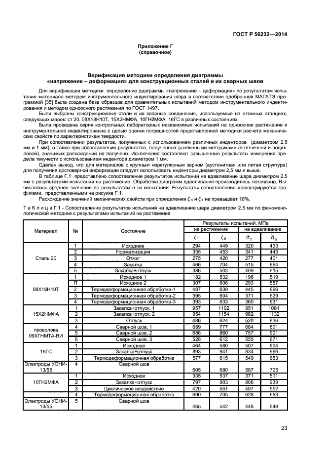 ГОСТ Р 56232-2014,  27.