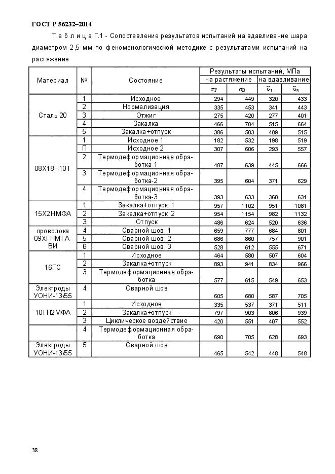 ГОСТ Р 56232-2014,  42.