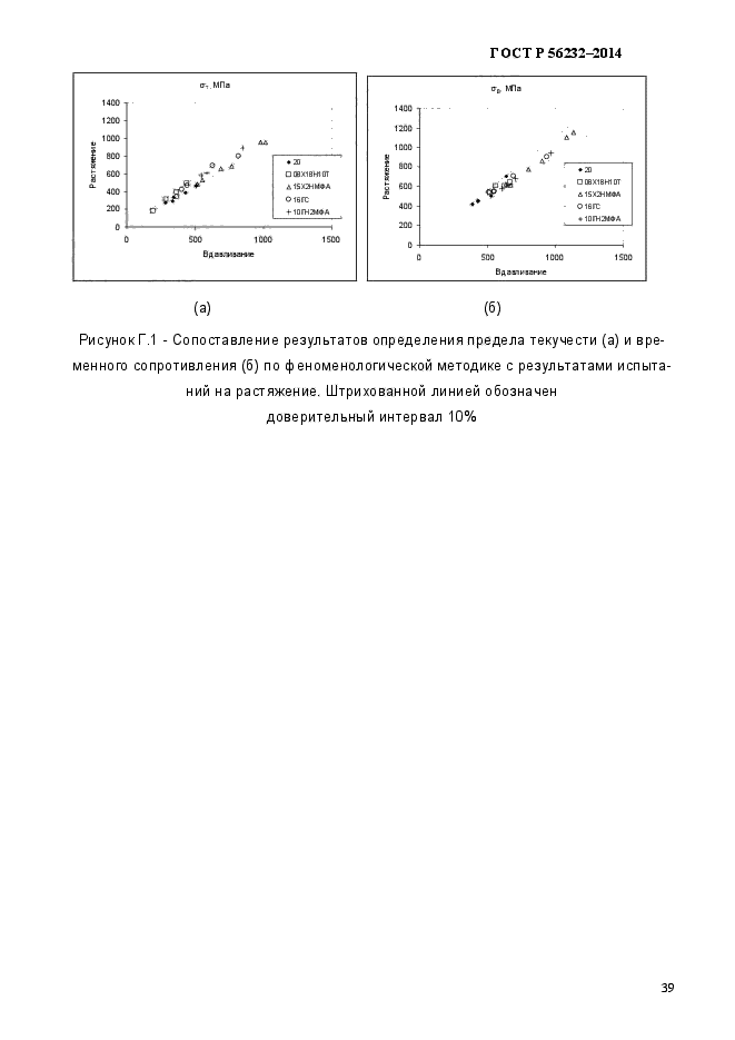 ГОСТ Р 56232-2014,  43.