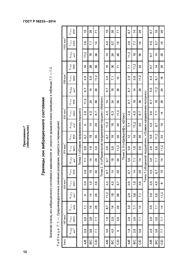 ГОСТ Р 56233-2014,  15.