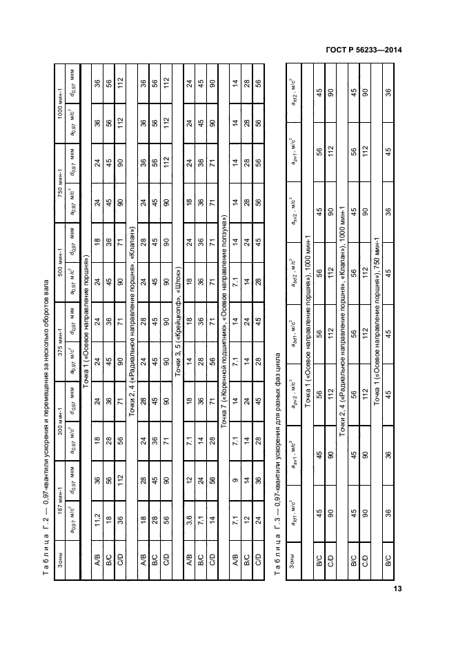 ГОСТ Р 56233-2014,  16.