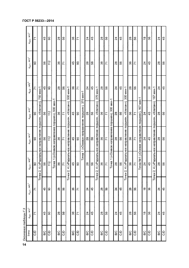 ГОСТ Р 56233-2014,  17.