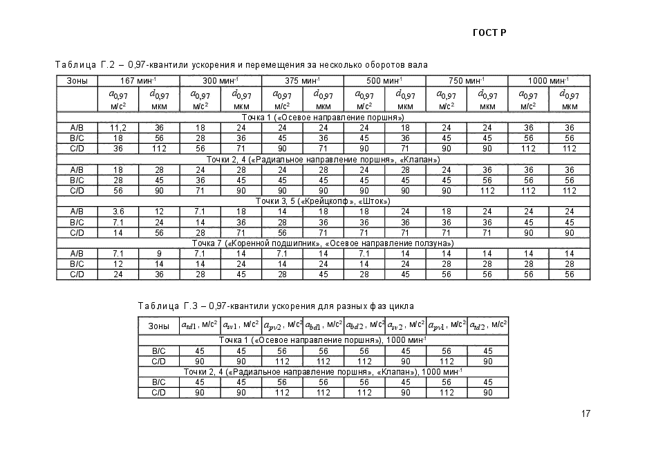 ГОСТ Р 56233-2014,  20.