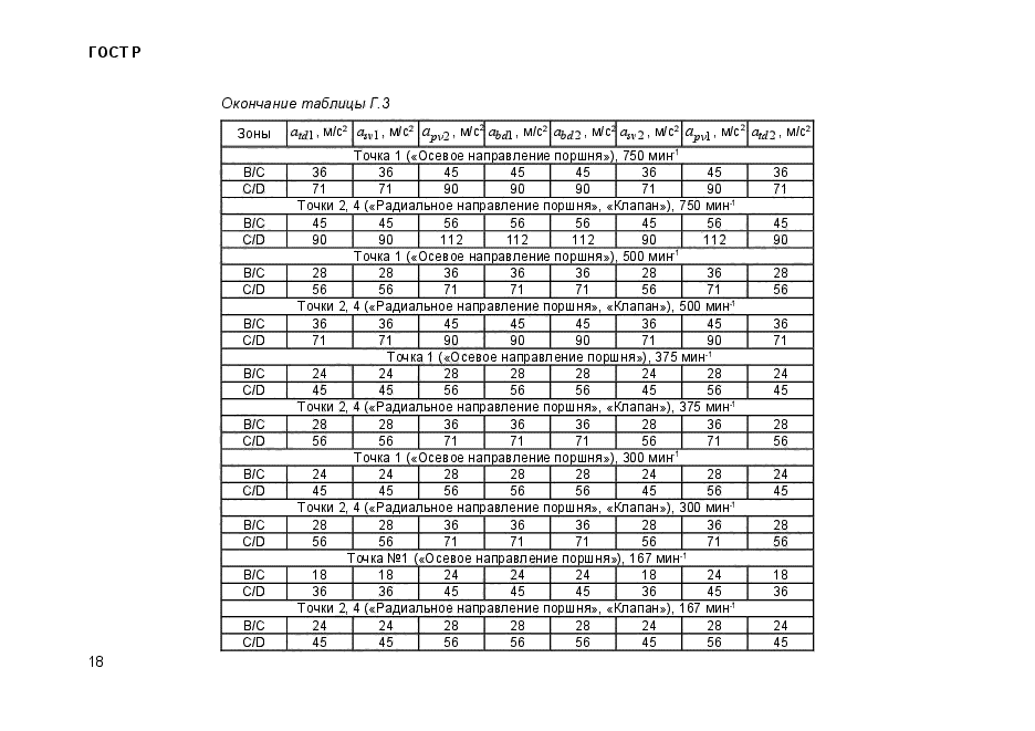 ГОСТ Р 56233-2014,  21.