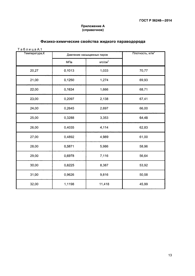 ГОСТ Р 56248-2014,  15.