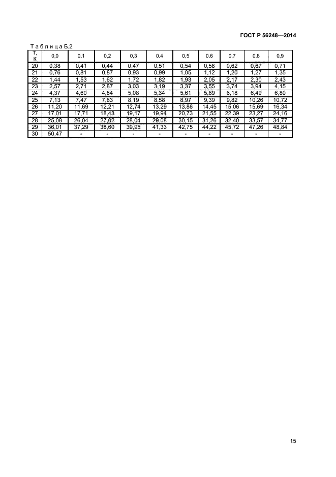 ГОСТ Р 56248-2014,  17.